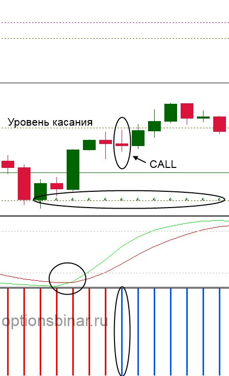 Схемы торговли на бирже